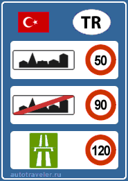 Ограничение скорости в Турции