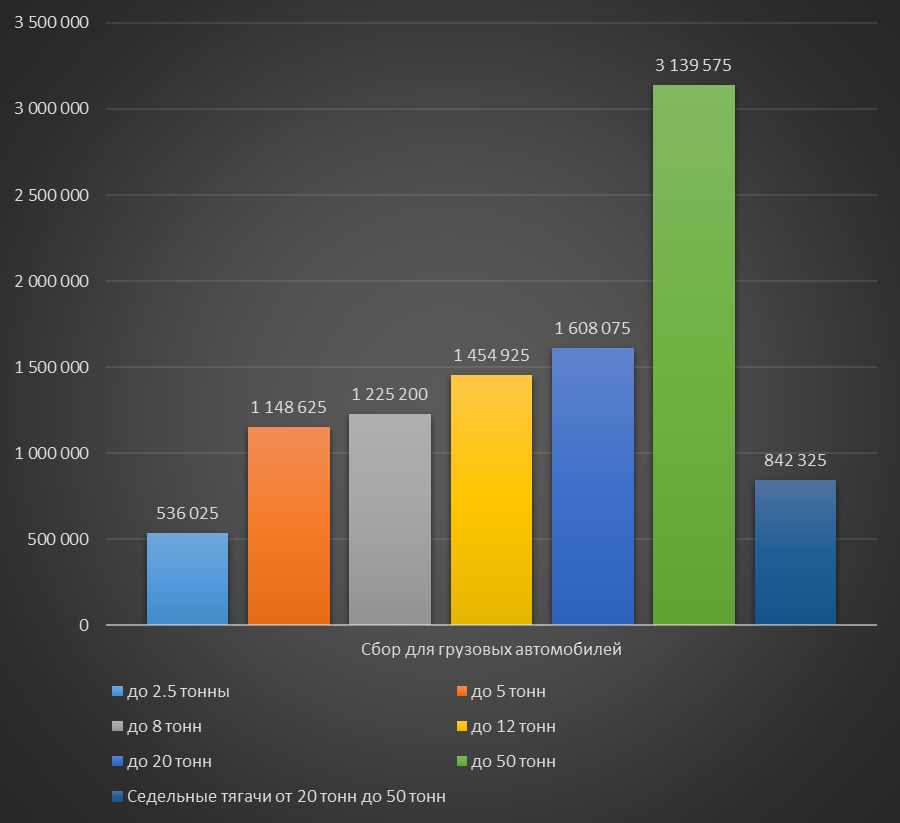 Таблица коэффициентов для грузовых авто